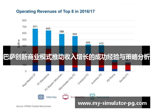 巴萨创新商业模式推动收入增长的成功经验与策略分析 巴萨创新商业模式推动收入增长的成功经验与策略分析