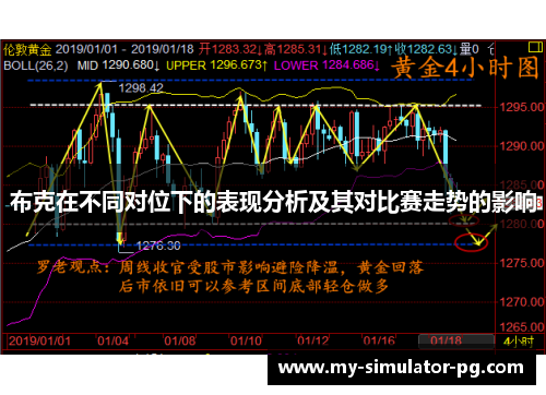 布克在不同对位下的表现分析及其对比赛走势的影响 布克在不同对位下的表现分析及其对比赛走势的影响