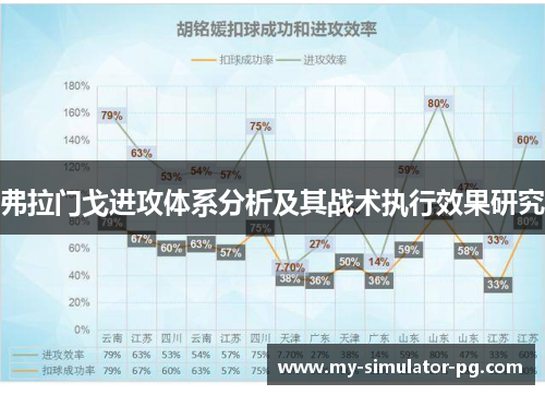 弗拉门戈进攻体系分析及其战术执行效果研究 弗拉门戈进攻体系分析及其战术执行效果研究