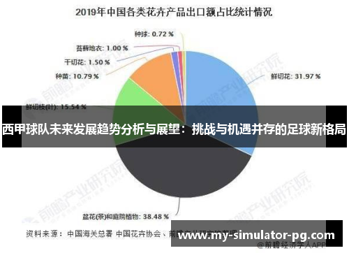 西甲球队未来发展趋势分析与展望:挑战与机遇并存的足球新格局 西甲球队未来发展趋势分析与展望:挑战与机遇并存的足球新格局